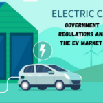 Government Regulations and the EV Market