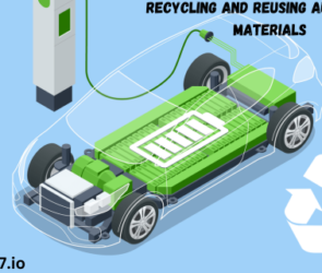 Recycling and Reusing Automotive Materials